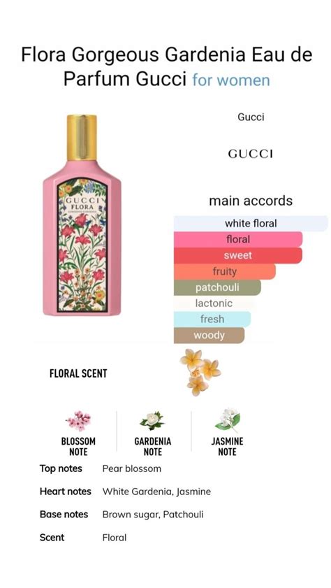 gucci flora magnolia vs gardenia|Gucci Flora fragrance.